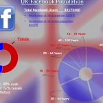 Facebook UK Population