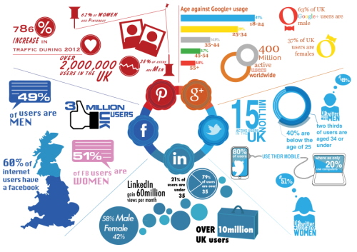 the demographics of UK social media users