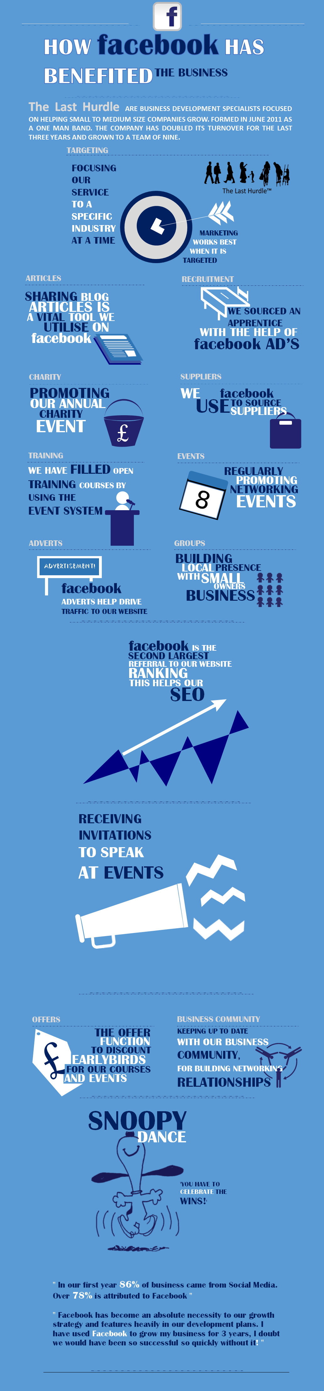 Business Growth Through Facebook