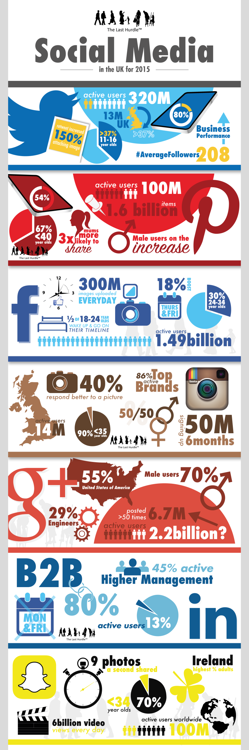 Social Media User Statistics in the UK